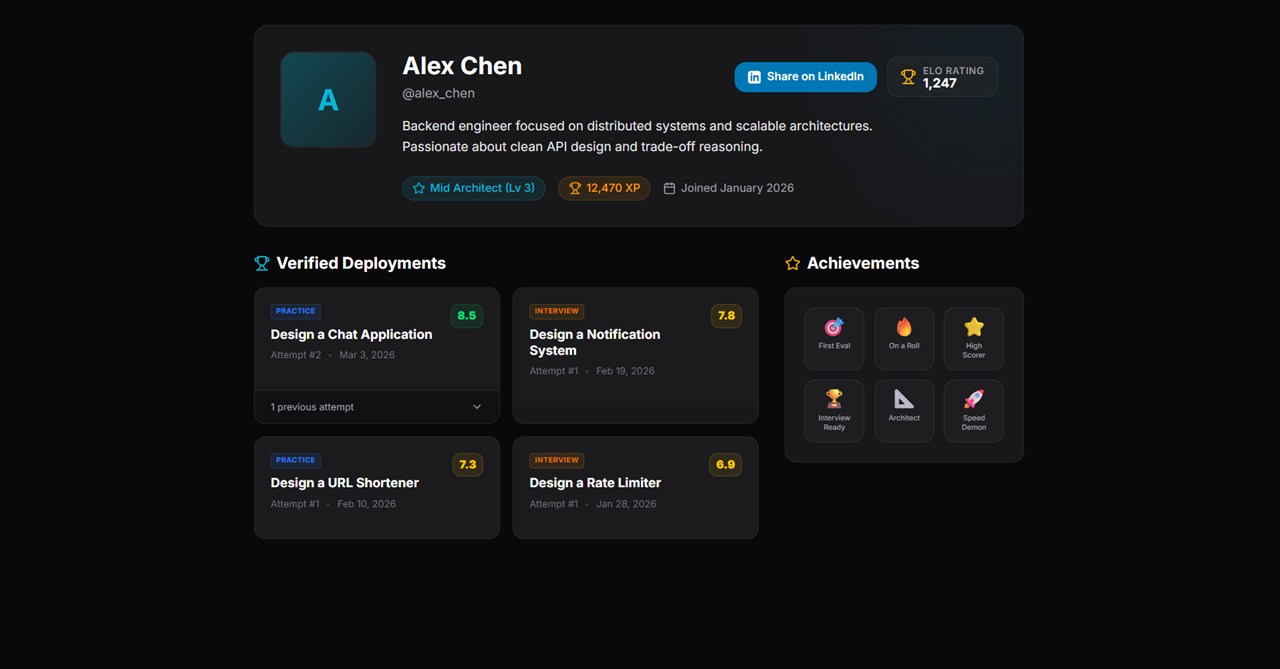 Screenshot: Dashboard — show the Elo rating prominently (e.g. 1247), a line chart trending upward over 8-10 data points, the user's current global rank, and 3 recent challenge history items with scores and dates